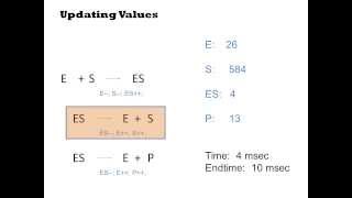 Gillespie Algorithm