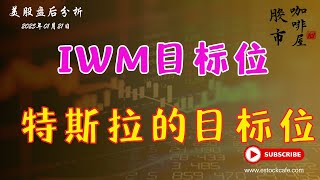 做好仓位平衡 BTC TLT GOOG AAPL COST TSLA OKLO INTC  【视频第733期】 01/21/2025