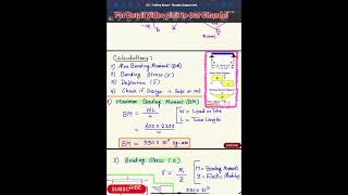 Simply supported Beam Design (V088)