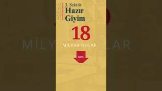 Türkiye'nin 2024 İhracat Karnesi Sizce Nasıl? #ihracat #finans