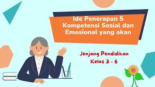 Modul 2.2.a.5 Ruang Kolaborasi-Pembelajaran Sosial-Emosional