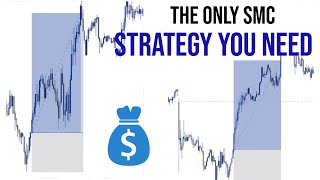 The ONLY SMC Day Trading Strategy You Need in 2024 (High Win Rate)