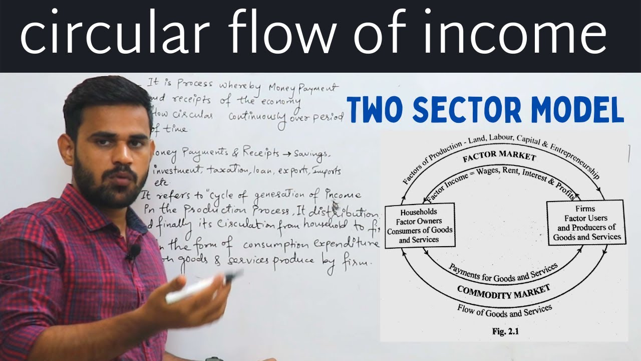 Circular Flow Of Income Two Sector Model - YouTube