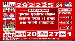 Ratnagiri Lok sabha Election Result 2024 | रत्नागिरी -सिंधुदुर्गात Vinayak Raut आघाडीवर