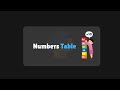 Print Multiplication Table Using Loop | Python Beginner Challenge