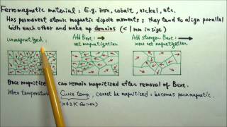 AP Physics 2: Magnetism 19: Magnetic Properties of Materials 4: Ferromagnetic Material