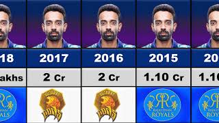 😳Dhawal Kulkarni IPL Salary Per Season 2008-2021 !!