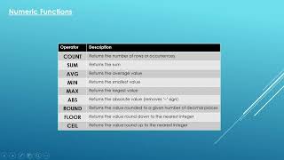 17. Essential SQL - Numeric Functions | Data Analysis Essentials