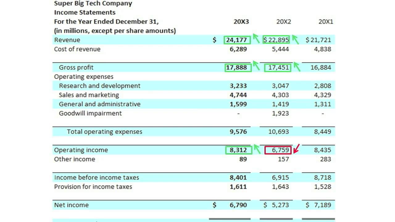 Multi Step Income Statement Example