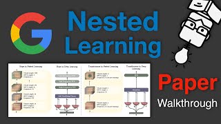 Nested Learning: The Illusion of Deep Learning Architectures - Paper Walkthrough