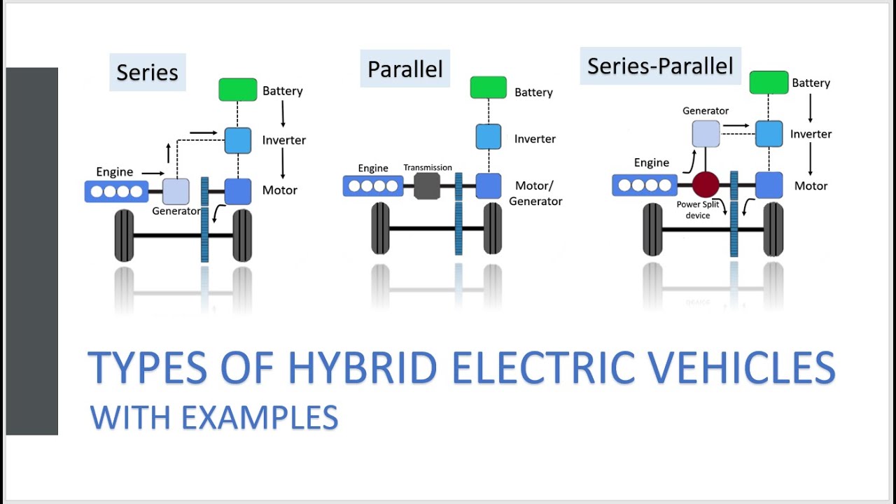 Electric Vehicles And Its Different Types Explained Do You Want To Go