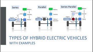 Types of hybrid electric vehicle | Series, Parallel, Series-Parallel HEV