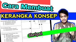 CARA MEMBUAT KERANGKA KONSEP -Skripsi Cepat Part 30