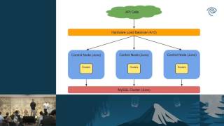 Upgrading OpenStack Without Breaking Everything (Including Neutron!)