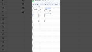 Data Visualization Made Easy: Creating Impressive Plots with Matplotlib in Python #shorts