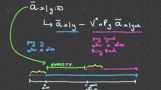 CT5 Chapter 9 Intro Contingent \u0026 Reversionary Benefits