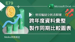 Excel教學 E79 | 使用樞紐分析表精靈，進行跨年度資料彙整，並製作同期比較圖表 | Trend chart for the same period