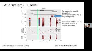 Invasive Candidiasis (Prof Nelesh Govender)