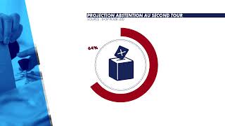 Les raisons de l'abstention