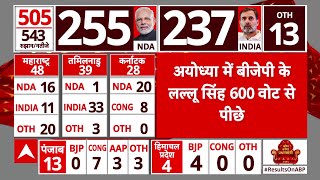 Lok Sabha Election 2024 Result: Ayodhya में बीजेपी 600 वोटों से पीछे..मैनपुरी में सपा आगे