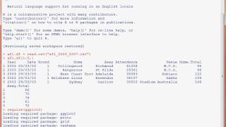 R ggplot2 Graphics Histograms