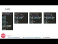 learn Python coding | python for beginners | string float integer boolean set tuple list dictionary