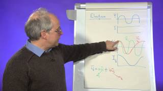 Why do neutrinos change flavour?