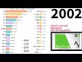 山手線全30駅の1日平均乗客数ランキング推移 1953‐2020