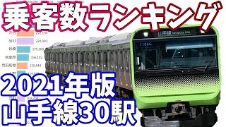 山手線全30駅の1日平均乗客数ランキング推移 1953‐2020