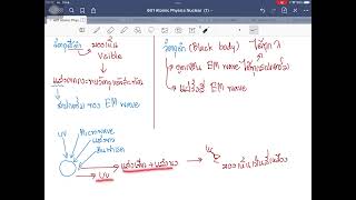 การแผ่รังสีของวัตถุดำ (กฎของวันส์ และสมมติฐานของพลังค์)