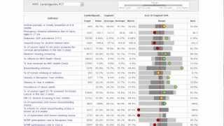 Understanding spine charts: an erpho training video