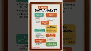 Roadmap To Becoming A Data Analyst In 2026 Roadmap
