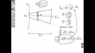 Finding Center of Mass with Integration