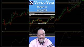Tech Stocks Moving the Market! | VectorVest