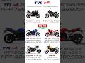 TVS Motorcycles Price List In Nepal (2024) #MotoWorld #MotoWorldNepal