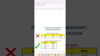 Normalize Your Data