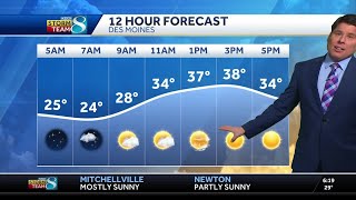 Iowa weather: Short-lived warm up headed our way with another arctic blast behind it