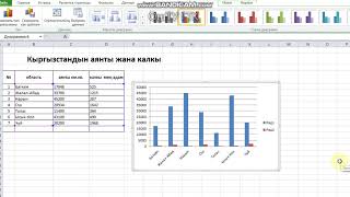 MS Excel де диаграмма тургузуу