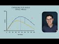 flip angle and ernst angle in gradient echo mri mri physics course 17