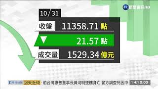 2019/10/31 台積電賣壓湧現 台股11400點得而復失 | 華視新聞 20191031