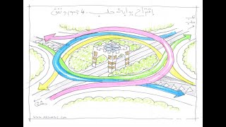 حلب 2030 - اقتراح تجميل المدخل الغربي