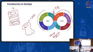DevSecOps Embedding Security into DevOps