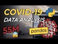 COVID 19 Data Analysis using Python [Part 1] | Data Science for Beginners