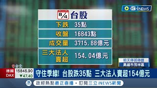 AI股兩樣情! 緯創爆量跌 廣達.技嘉帶頭衝 宏碁逢高賣緯創2707張! 網傳當沖客\