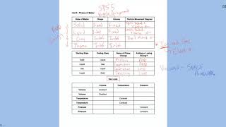 SPS5 - Phases of Matter - LCMS Chem Final Review