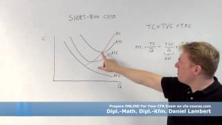 short run cost cfa-course.com