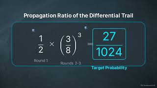 Explaining Differential Cryptanalysis The Guided Derivation