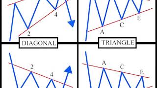 TA Patterns | ARABIT