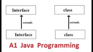 "Very simple java programs" Inherit class using extends keyword in java ##23
