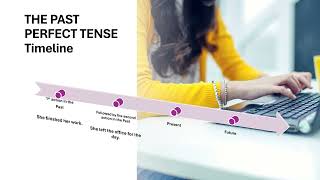 PAST PERFECT TENSE EXPLAINED with timelines #pastperfecttense